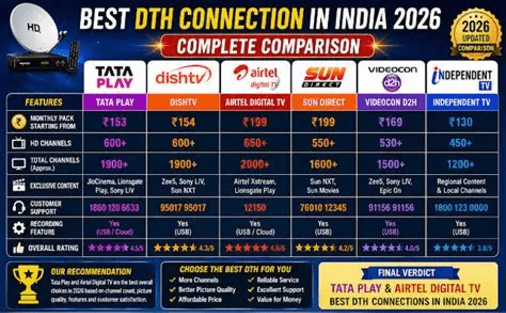 dth plans