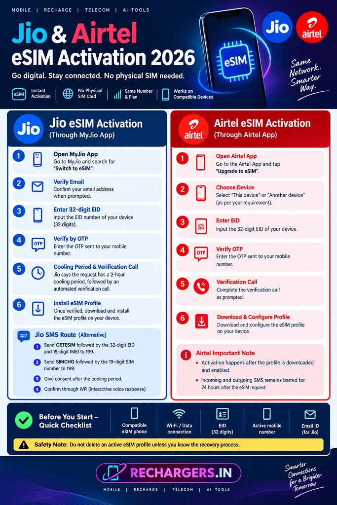 Jio Airtel eSIM activation 2026