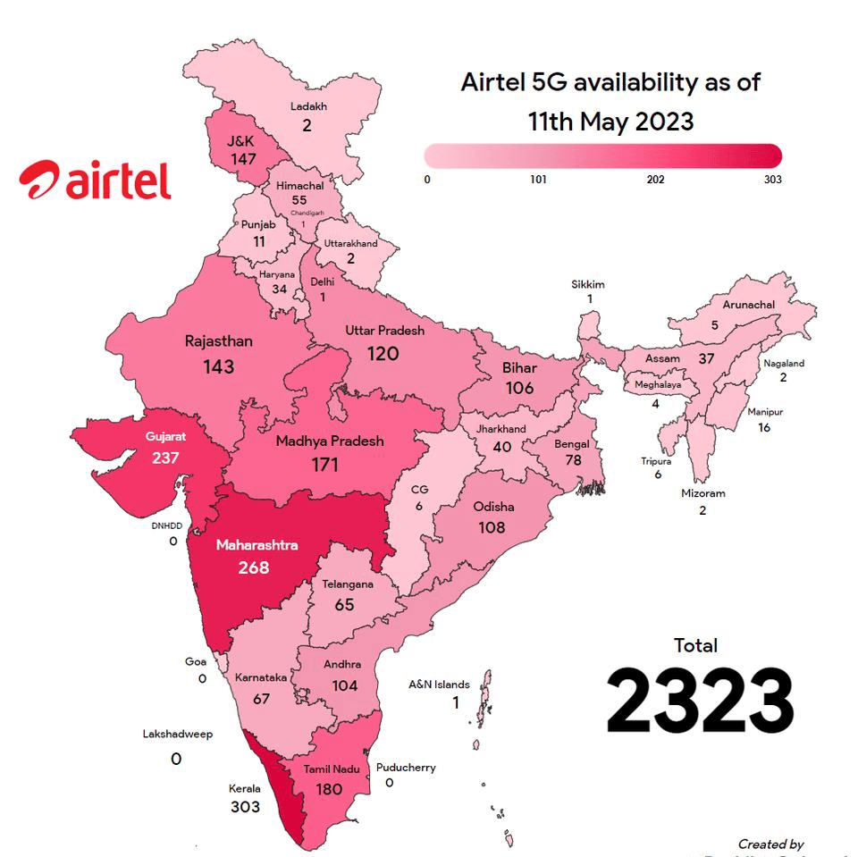 airtel 5g 5G Coverage Maps India