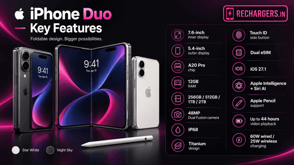 Apple foldable iPhone Duo in India