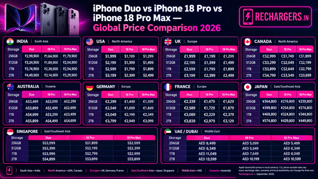 Apple foldable iPhone Duo